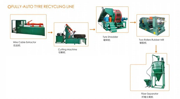 Fully Automatic Rubber Powder Production Line